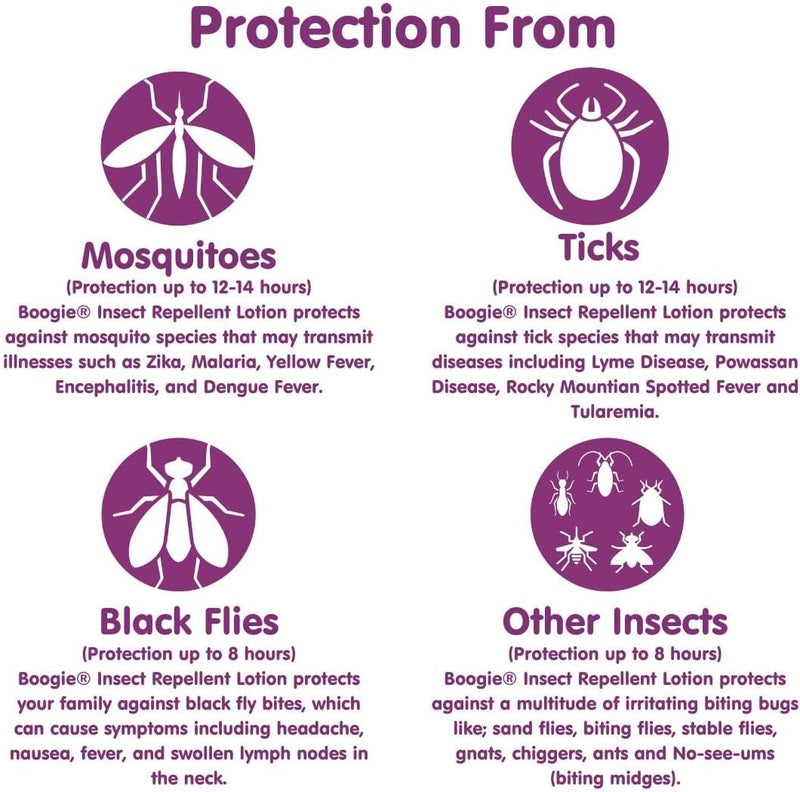Boogie Insect Repellent Lotion, Keep Mosquitoes, Ticks and Flies Off, DEET Alternative Repellent, Up to 14-Hour Protection, Fragrance-Free, Odorless Lotion, 6 Ounce - Image 2